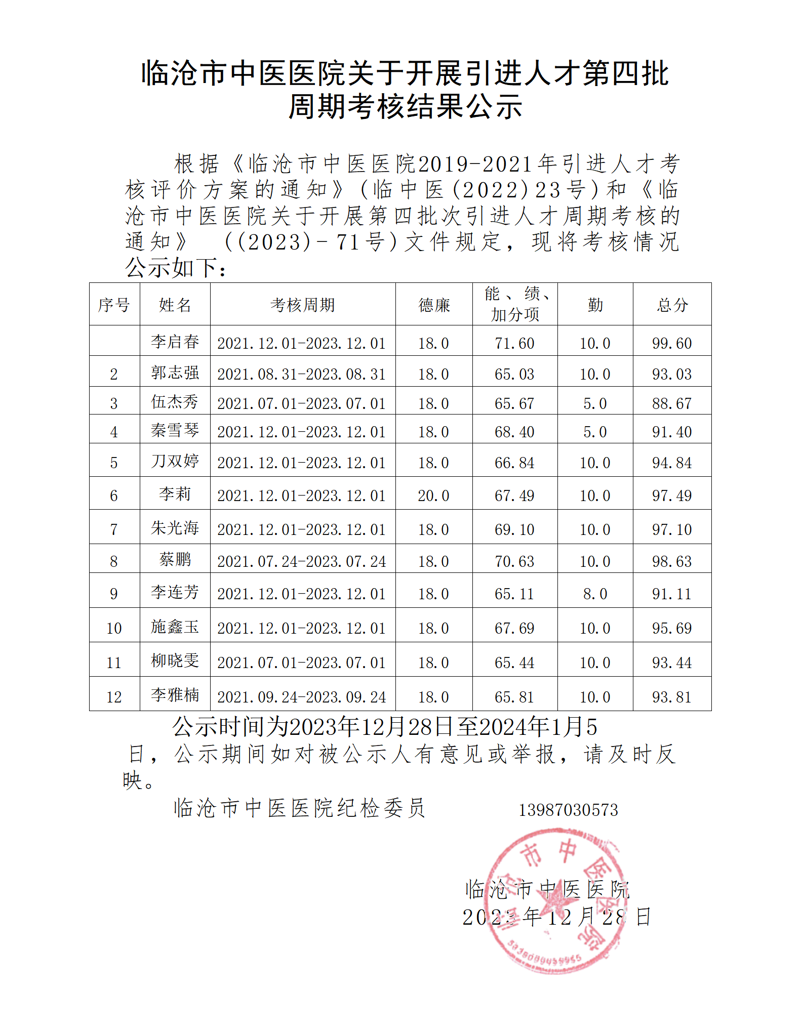臨滄市中醫(yī)醫(yī)院引進人才第四批次周期考核結(jié)果的公示。_01.png